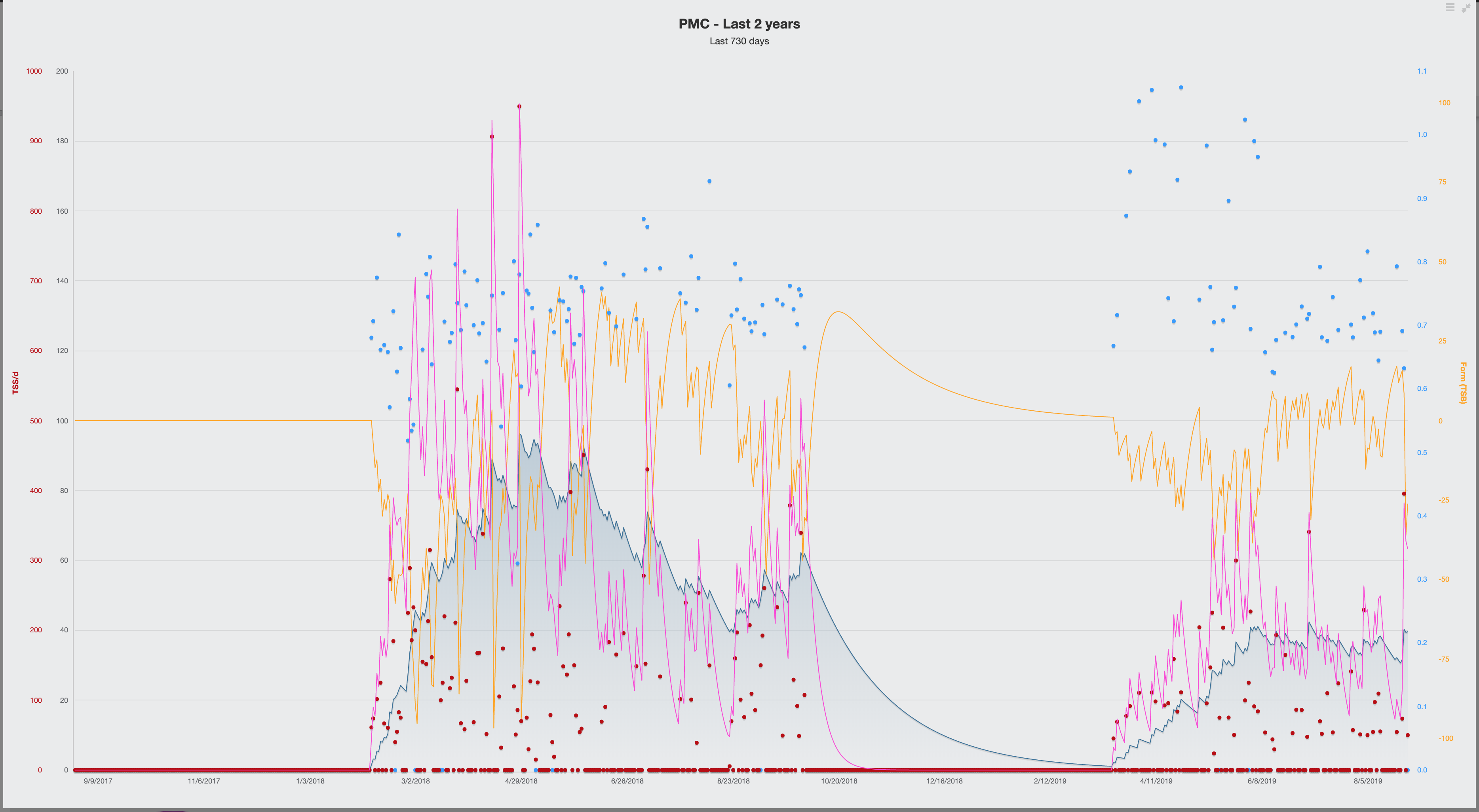 What a graph!