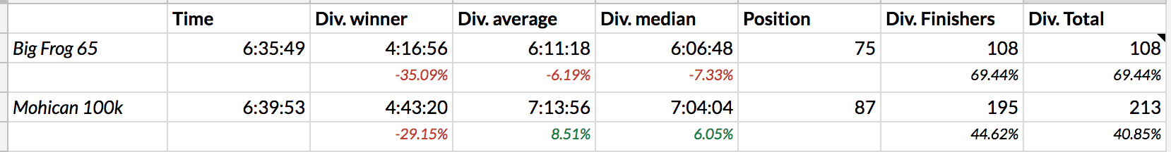 Metrics